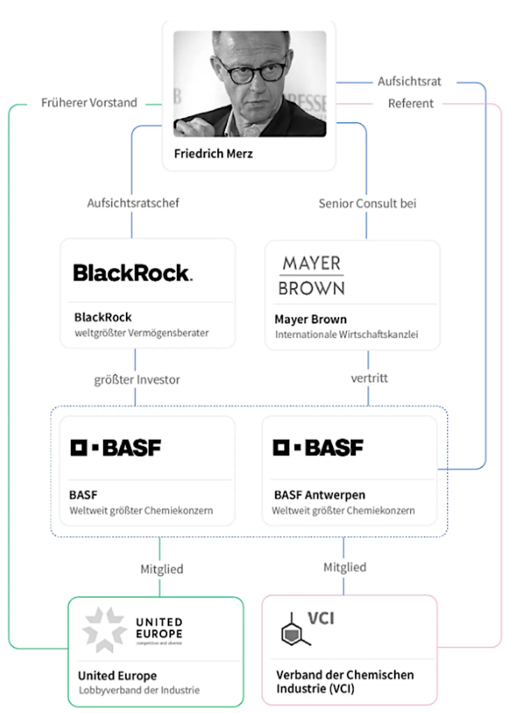 Die Verbindungen von Merz zum BASF-Konzern © correctiv