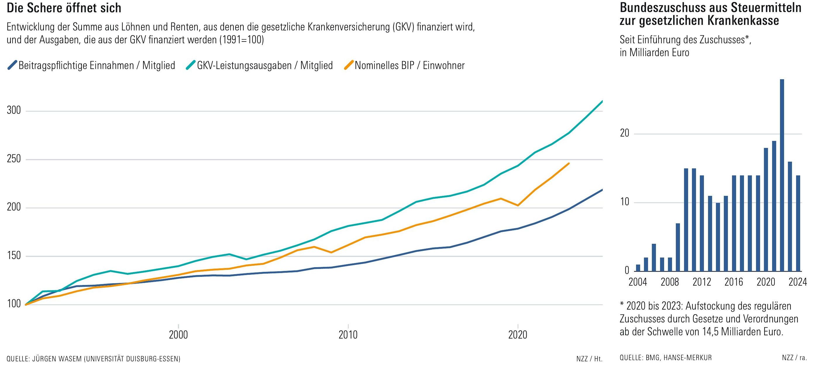 (Abbildung)