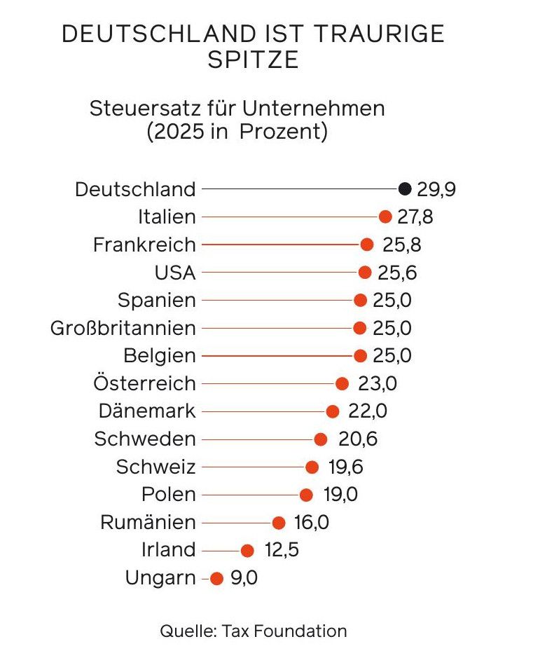 (Abbildung)